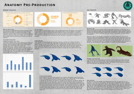 Anatomy pre production spread